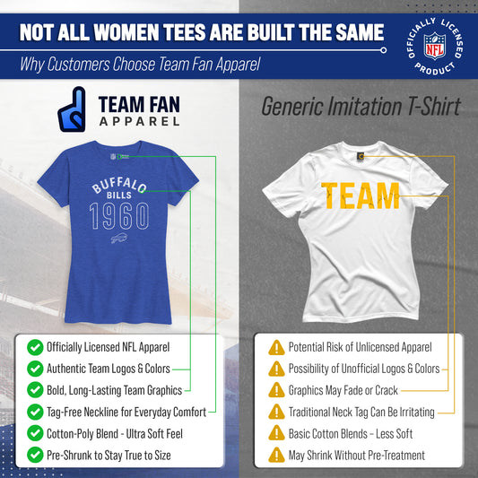 Buffalo Bills NFL Womens Big Date Tag-Less T-Shirt - Royal Heather