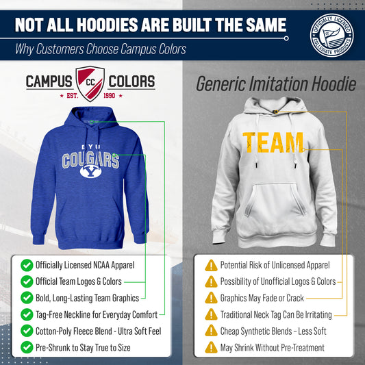 BYU Cougars Hoodie Heathered Fleece Sweatshirt - Royal Heather