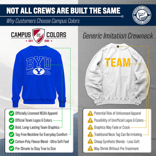 BYU Cougars NCAA Overtime Classics Crewneck Sweatshirt Men Women - Royal