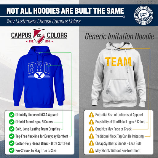 BYU Cougars NCAA Overtime Classics Hoodie - Royal