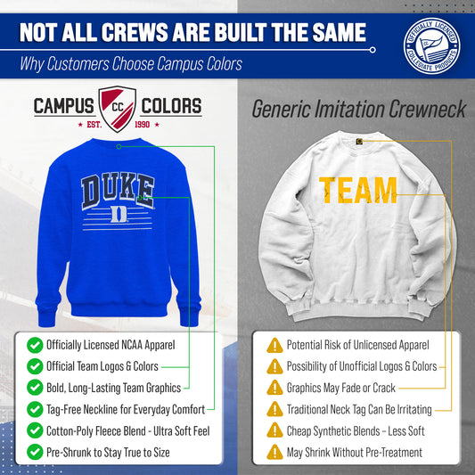 Duke Blue Devils NCAA Overtime Classics Crewneck Sweatshirt Men Women - Royal Heather