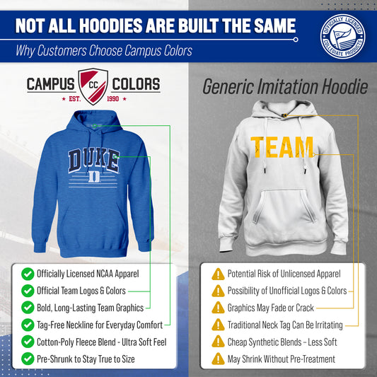 Duke Blue Devils Overtime Classics Fleece Hoodie Sweatshirt - Royal Heather