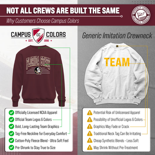 Florida State Seminoles NCAA Overtime Classics Crewneck Sweatshirt - Garnet