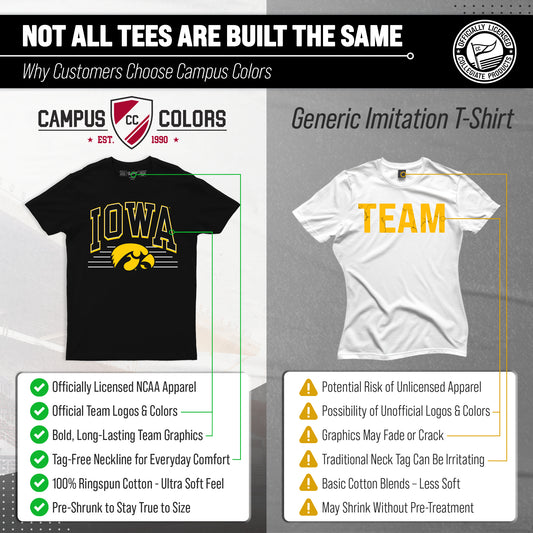 Iowa Hawkeyes NCAA Overtime Classics Unisex T-Shirt - Black