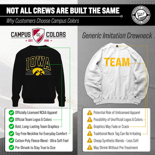 Iowa Hawkeyes NCAA Overtime Classics Crewneck Sweatshirt Men Women - Black