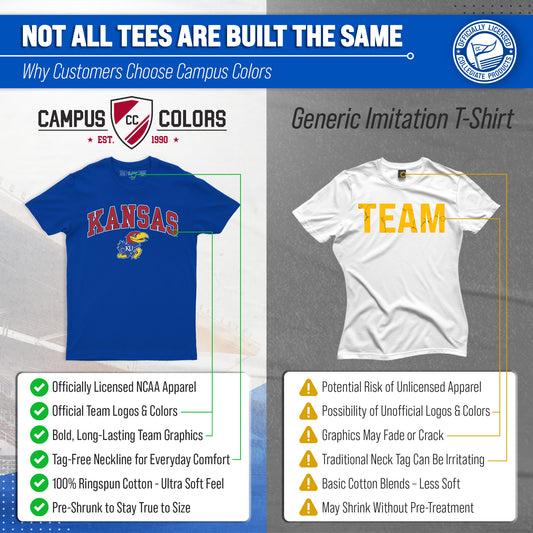 Kansas Jayhawks NCAA Adult Gameday Cotton T-Shirt - Royal