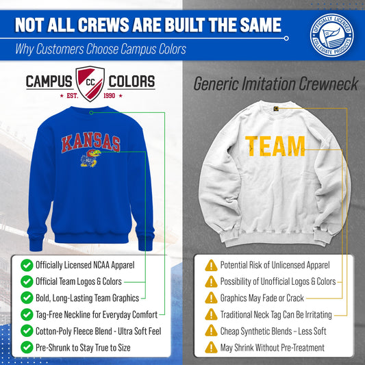 Kansas Jayhawks Adult Arch & Logo Soft Style Gameday Crewneck Sweatshirt - Royal