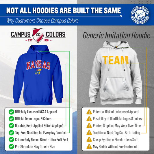 Kansas Jayhawks NCAA Adult Tackle Twill Hooded Sweatshirt - Royal
