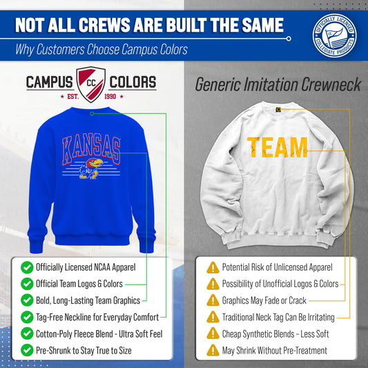 Kansas Jayhawks NCAA Overtime Classics Crewneck Sweatshirt Men Women - Royal