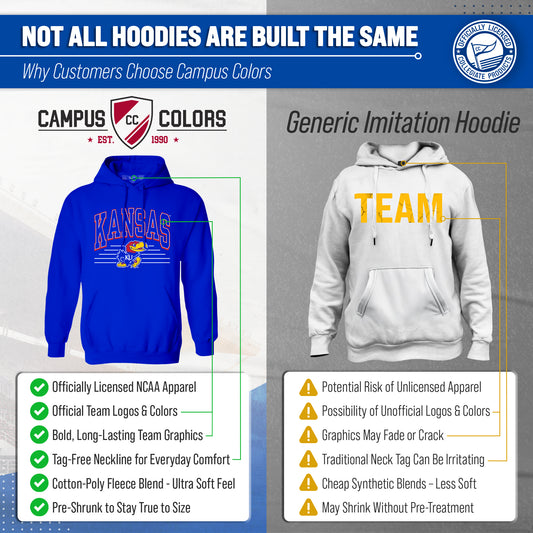 Kansas Jayhawks NCAA Overtime Classics Hoodie - Royal