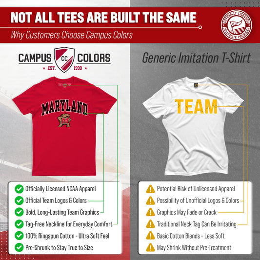 Maryland Terrapins Gameday Cotton T-Shirt - Short Sleeve Crew Neck - Red