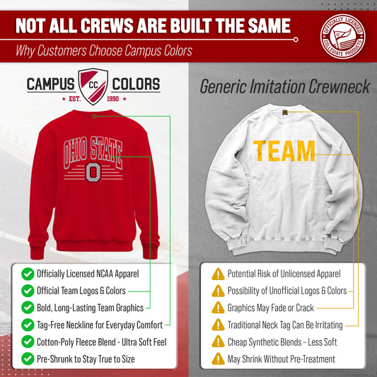 Ohio State Buckeyes NCAA Overtime Classics Crewneck Sweatshirt Men Women - Red