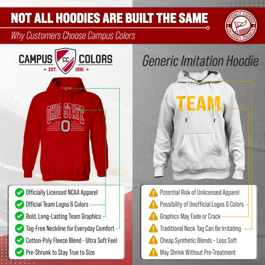 Ohio State Buckeyes NCAA Overtime Classics Hoodie - Red