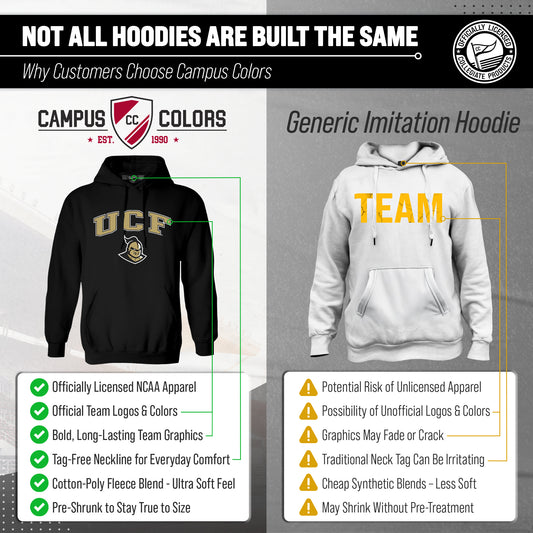 Central Florida Knights Arch & Logo Gameday Hoodie - Black