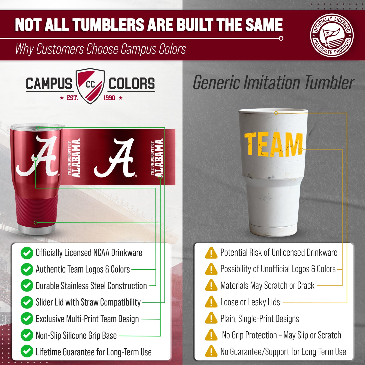 Alabama Crimson Tide NCAA University 30oz Stainless Steel Vacuum Insulated Game Day Tumbler with Silicone Grip - Cardinal