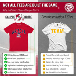 Arizona Wildcats NCAA Adult Gameday Cotton T-Shirt - Red
