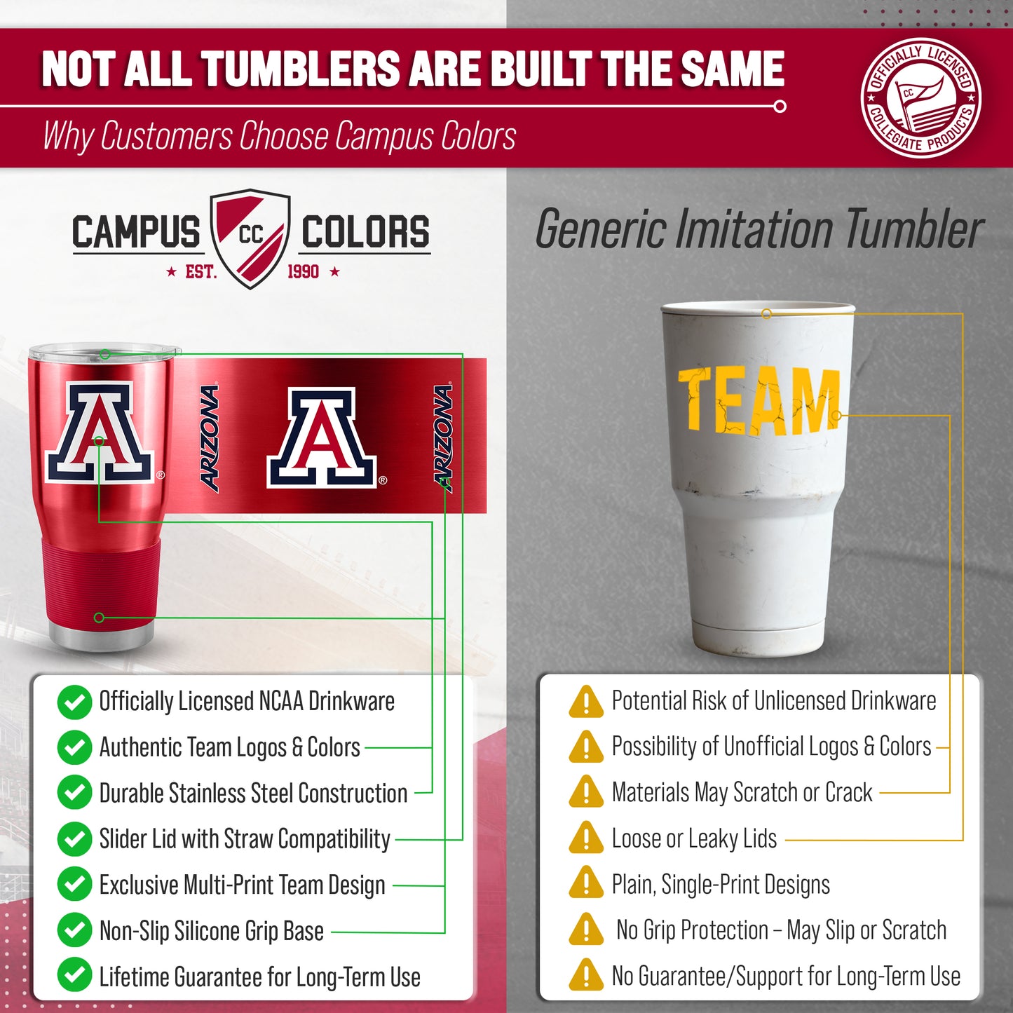 Arizona Wildcats NCAA University 30oz Stainless Steel Vacuum Insulated Game Day Tumbler with Silicone Grip - Red