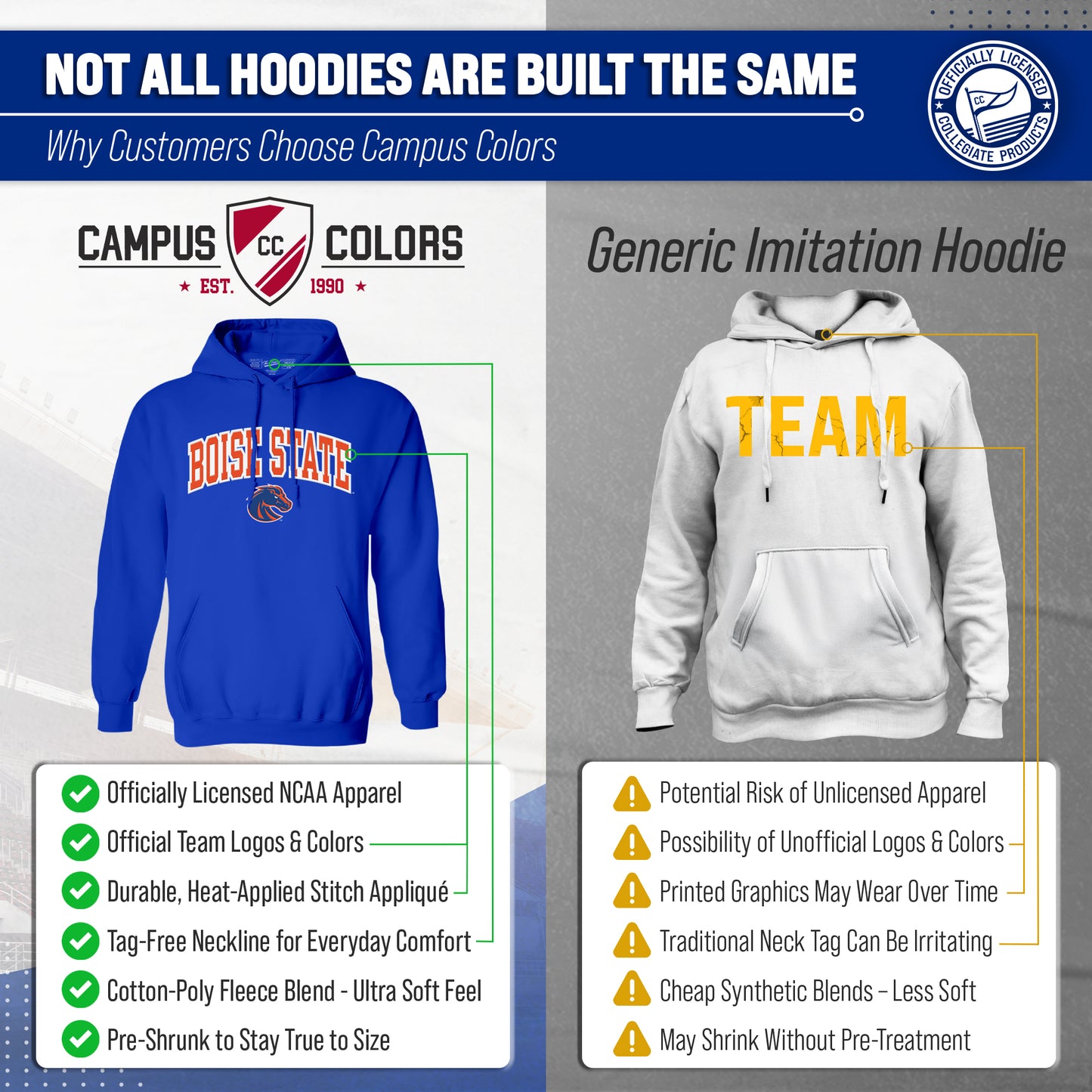 Boise State Broncos NCAA Adult Tackle Twill Hooded Sweatshirt - Royal