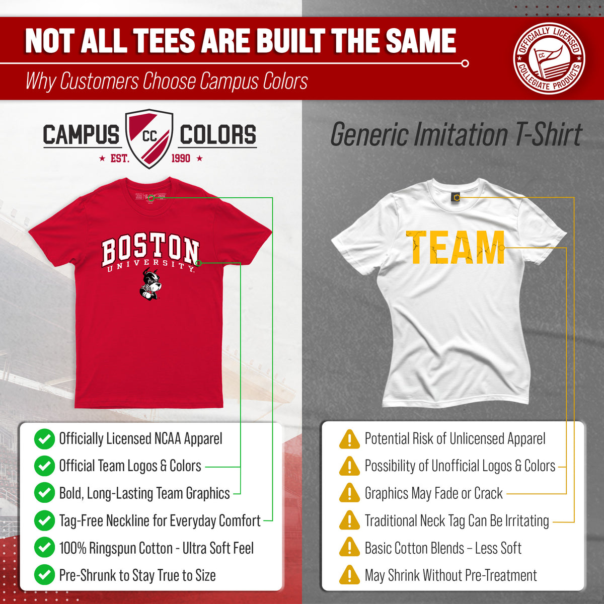 Boston Terriers NCAA Adult Gameday Cotton T-Shirt - Red