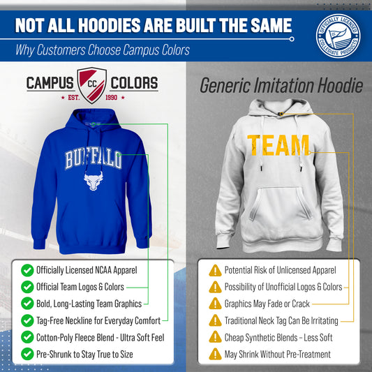 BUFF Arch & Logo Gameday Hoodie - Royal