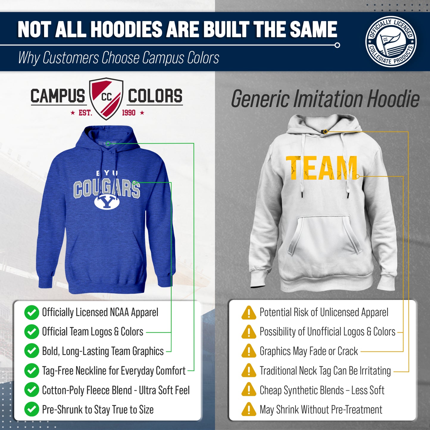 BYU Cougars  Hoodie Heathered Fleece Sweatshirt - Royal Heather