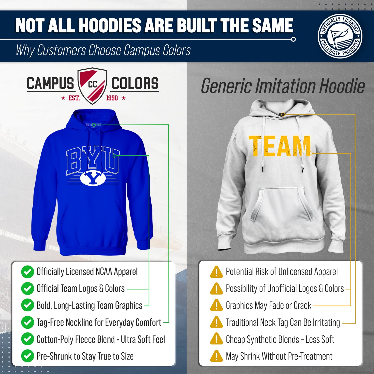 BYU Cougars NCAA Adult Unisex Overtime Classics Hooded Fleece Sweatshirt - Royal