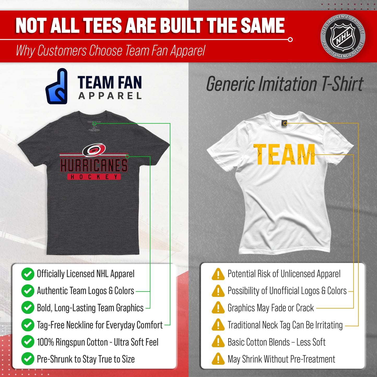 Carolina Hurricanes Adult NHL Heather Charcoal True Fan Hockey T-Shirt - Charcoal