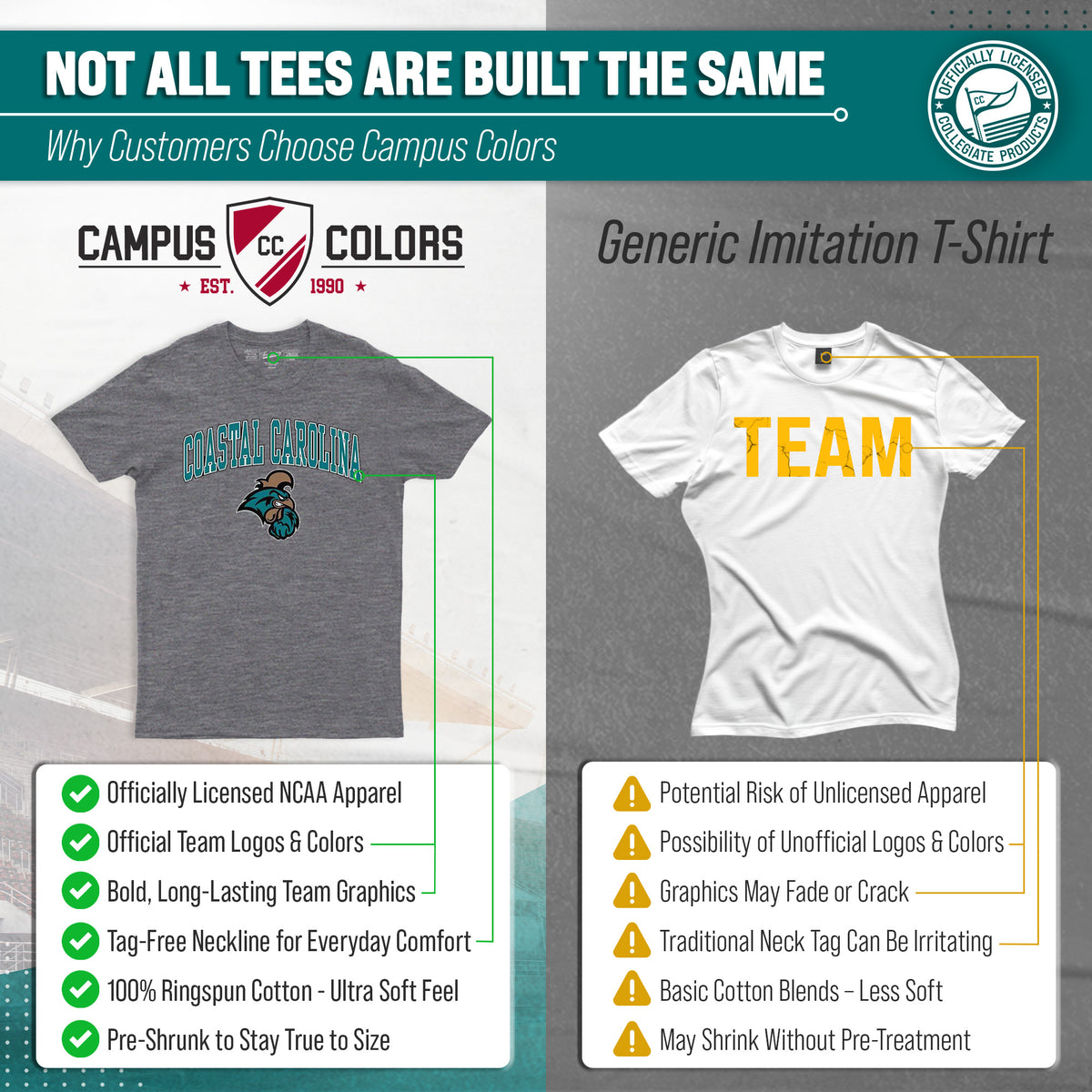 Coastal Carolina Chanticleers NCAA Adult Gameday Cotton T-Shirt - Graphite