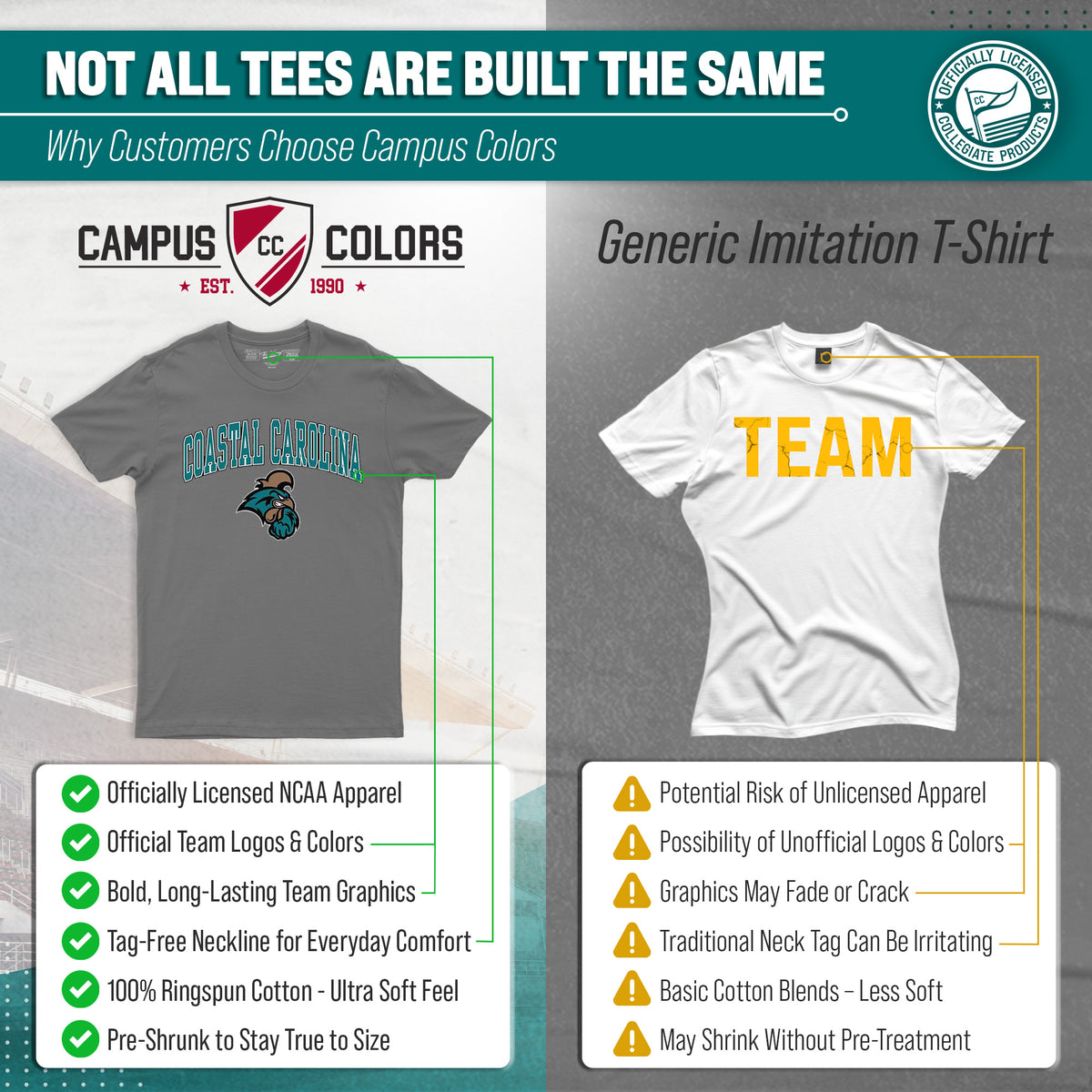 Coastal Carolina Chanticleers NCAA Adult Gameday Cotton T-Shirt - Graphite
