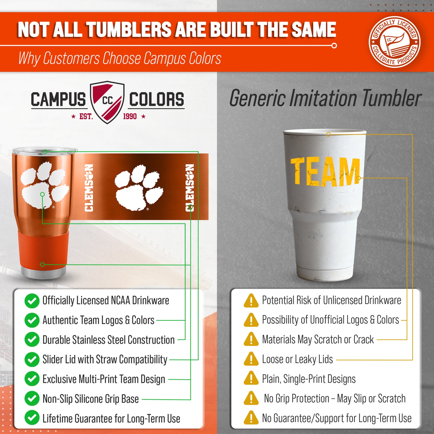 Clemson Tigers NCAA University 30oz Stainless Steel Vacuum Insulated Game Day Tumbler with Silicone Grip - Orange