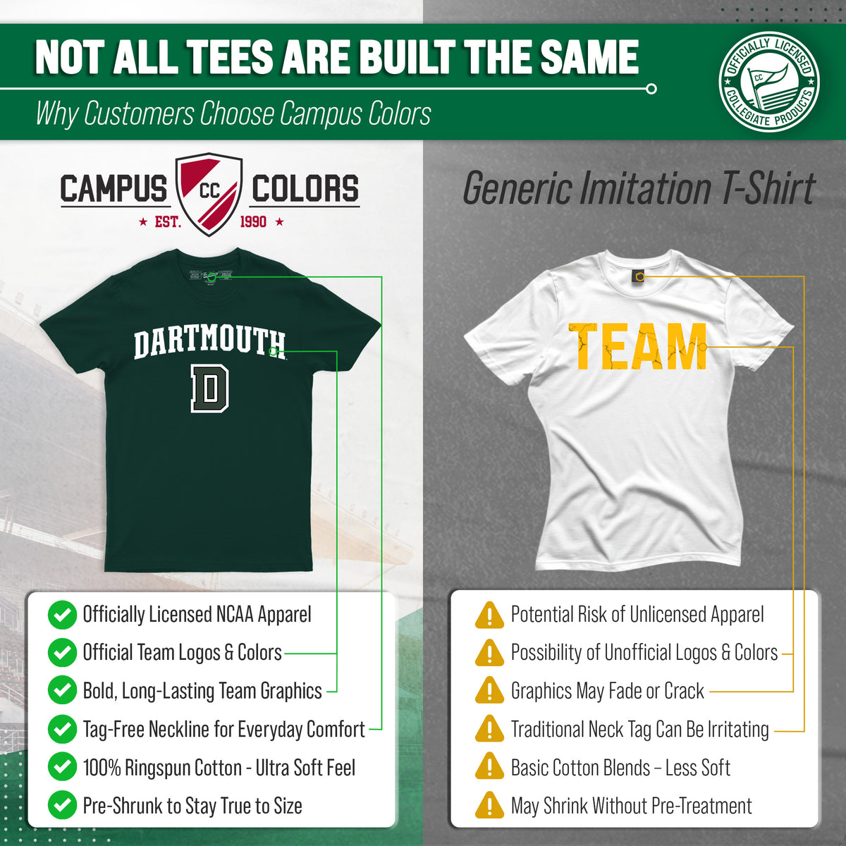 Dartmouth Big Green NCAA Adult Gameday Cotton T-Shirt - Green