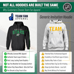 Dallas Stars NHL Adult Unisex Powerplay Hooded Sweatshirt - Black Heather