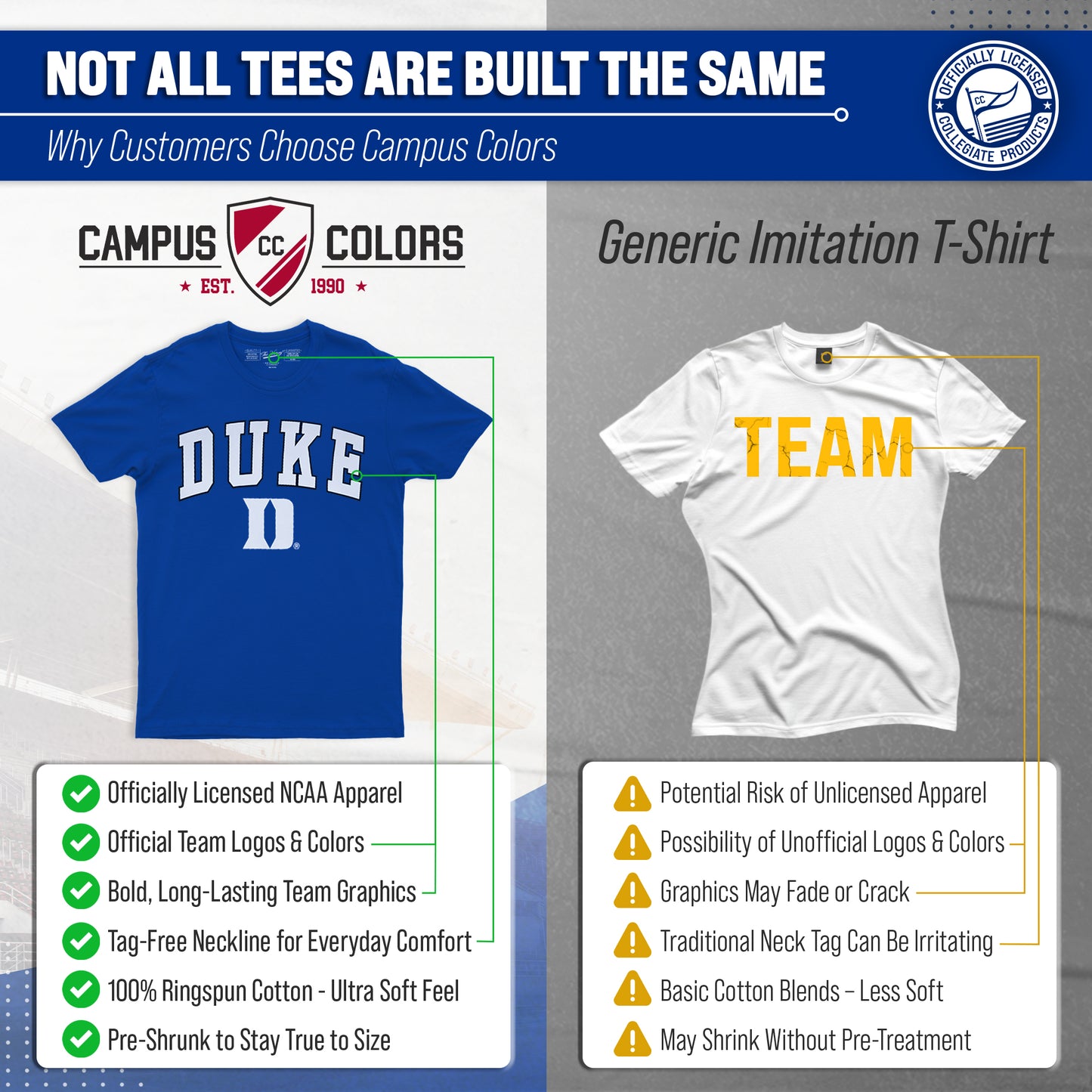 Duke Blue Devils Campus Colors  T-Shirt for Men and Women - Royal