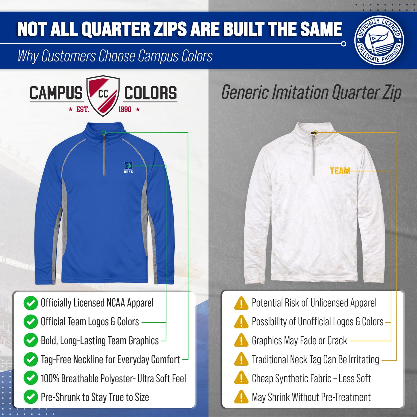 Duke Blue Devils Mens NCAA Campus Classic Long Sleeve 1/4 Zip Windshirt - Royal