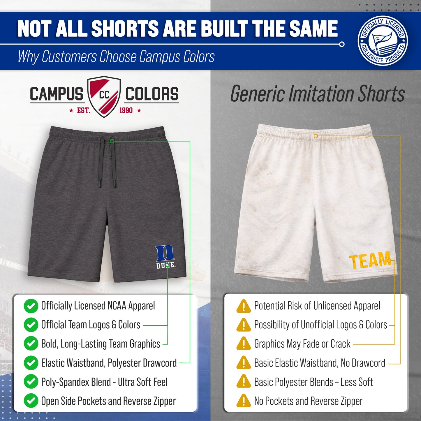 Duke Blue Devils NCAA Men’s University Athletic Performance Shorts - Black Heather