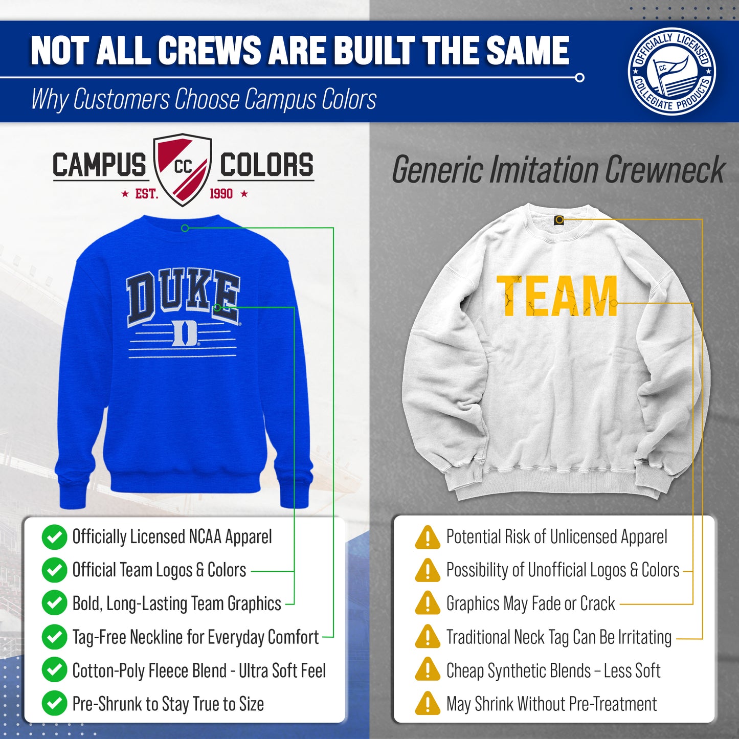 Duke Blue Devils NCAA Adult Unisex Overtime Classics Crewneck Fleece Sweatshirt - Royal Heather