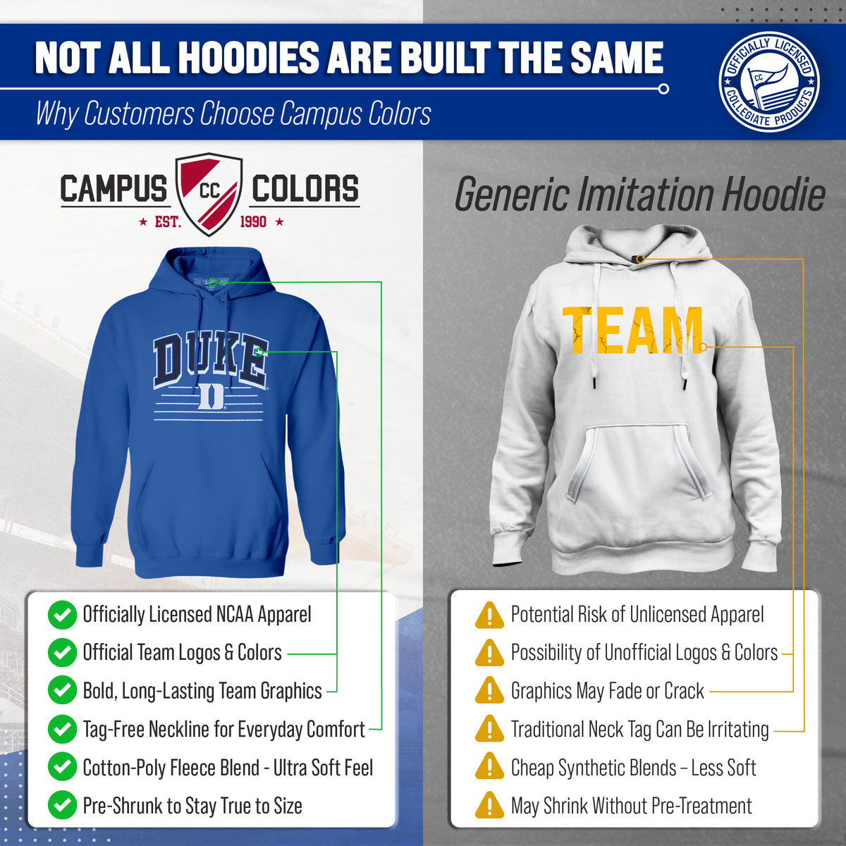 Duke Blue Devils NCAA Adult Unisex Overtime Classics Hooded Fleece Sweatshirt - Royal