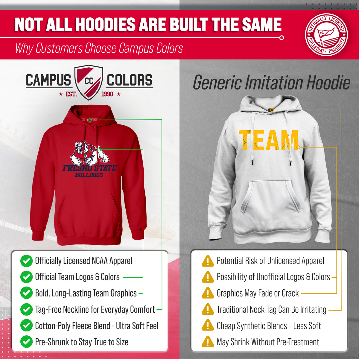 FRES Arch & Logo Gameday Hoodie - Red