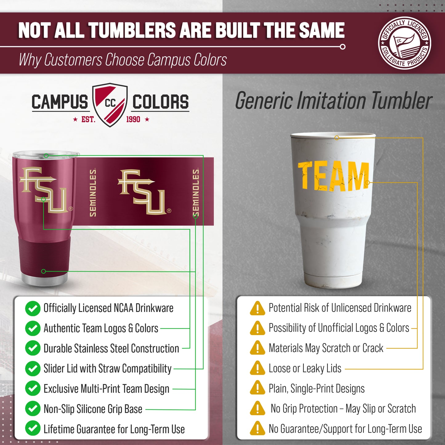 Florida State Seminoles NCAA University 30oz Stainless Steel Vacuum Insulated Game Day Tumbler with Silicone Grip - Maroon