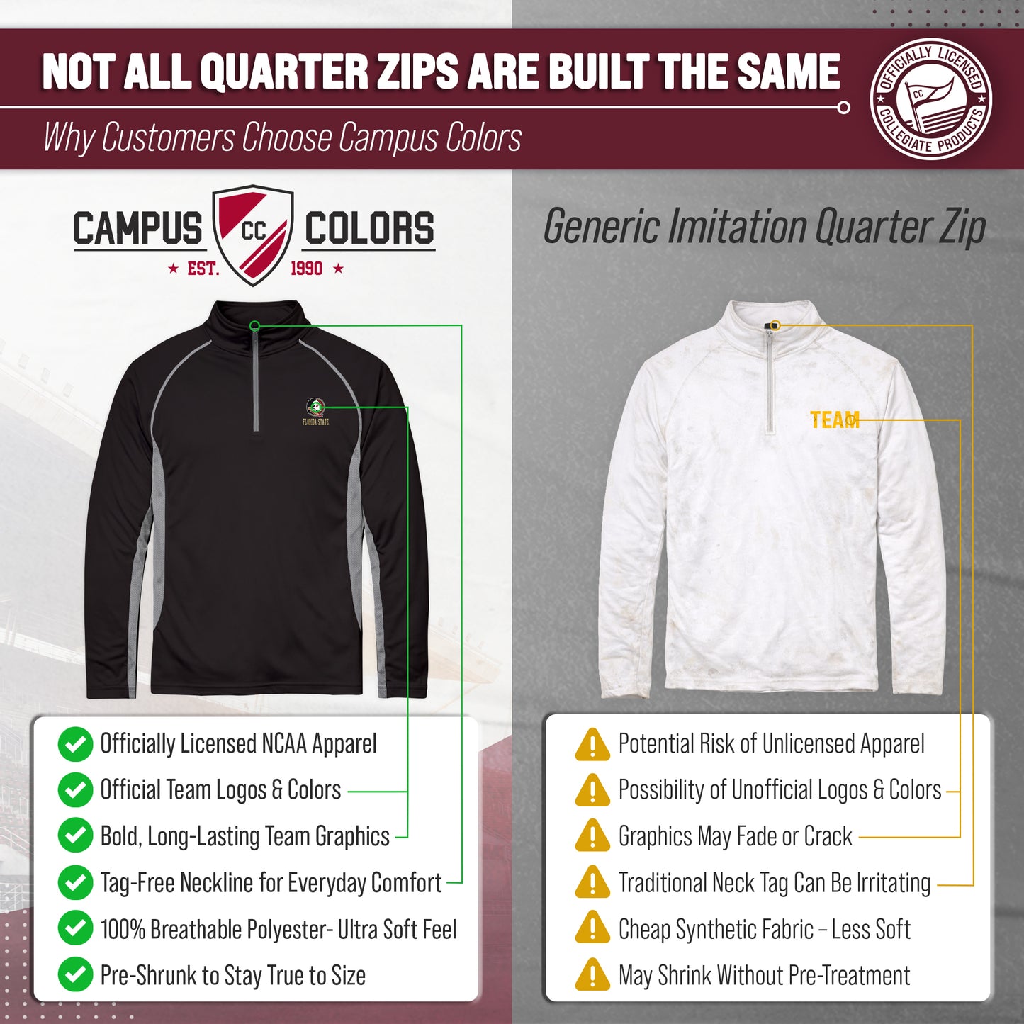 Florida State Seminoles Mens NCAA Campus Classic Long Sleeve 1/4 Zip Windshirt - Black