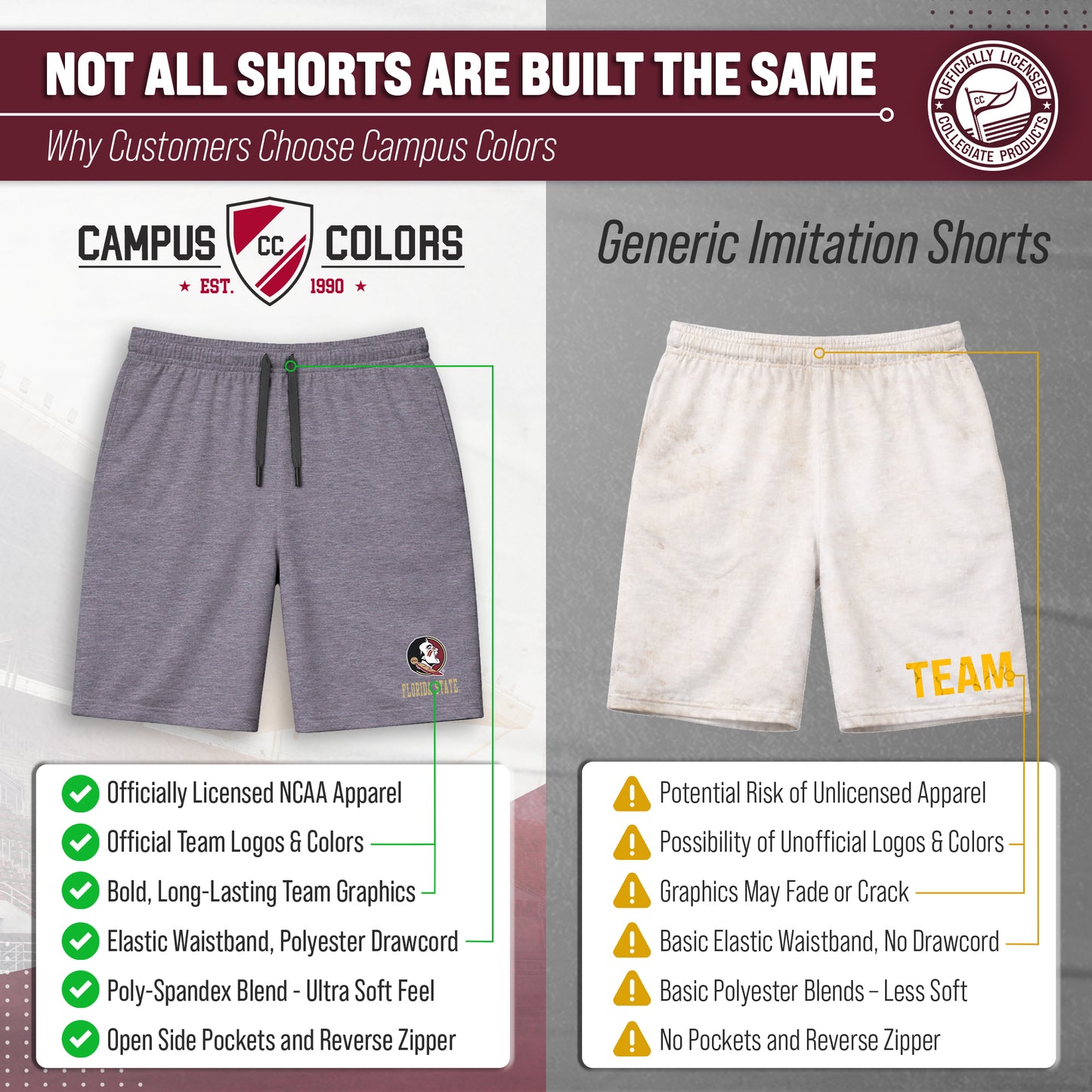 Florida State Seminoles NCAA Men’s University Athletic Performance Shorts - Gray Heather