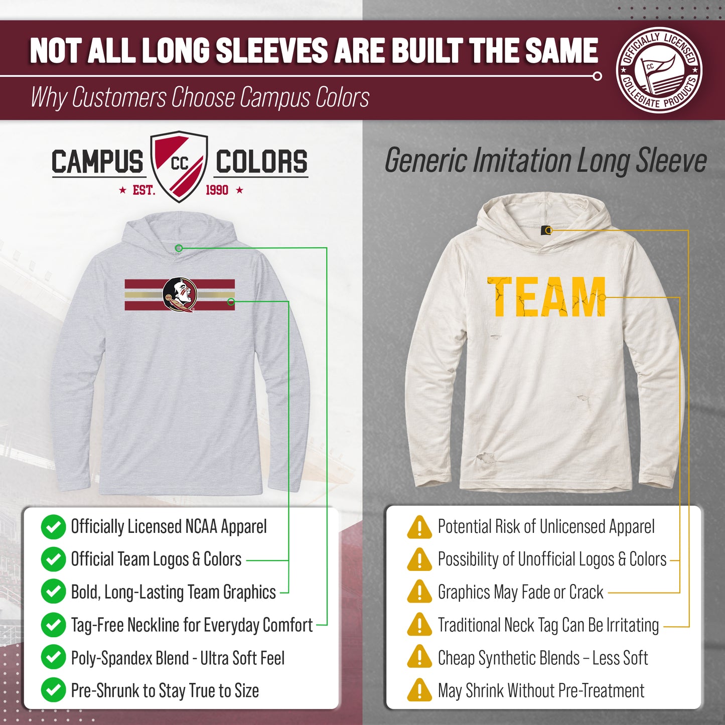 Florida State Seminoles NCAA Unisex Scholarship Cloud Jersey Performance Hooded Long Sleeve Tee - Gray Heather
