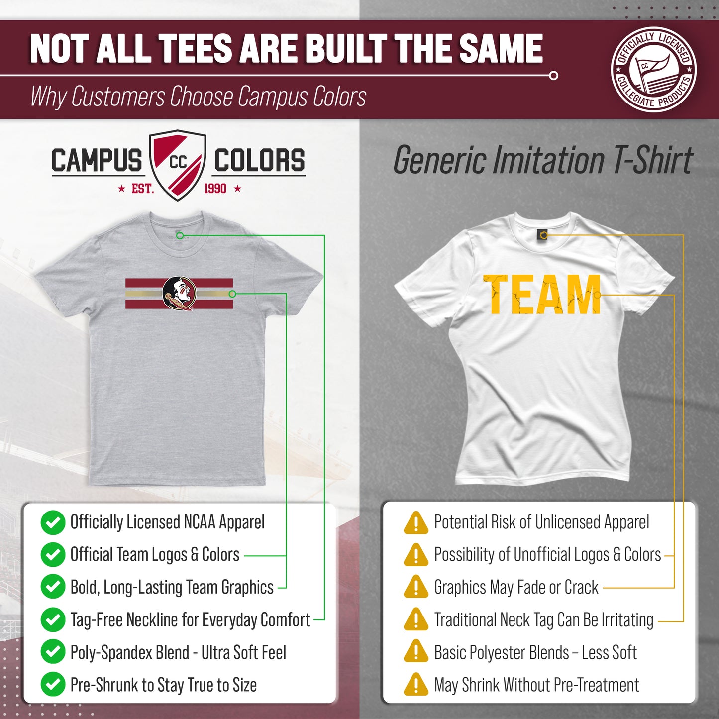Florida State Seminoles Unisex NCAA Scholarship Cloud Jersey Athletic Short Sleeve Performance Tee - Gray Heather