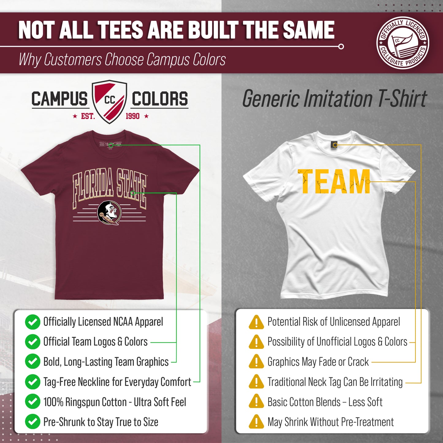 Florida State Seminoles NCAA Adult Unisex Overtime Classics T-Shirt - Garnet
