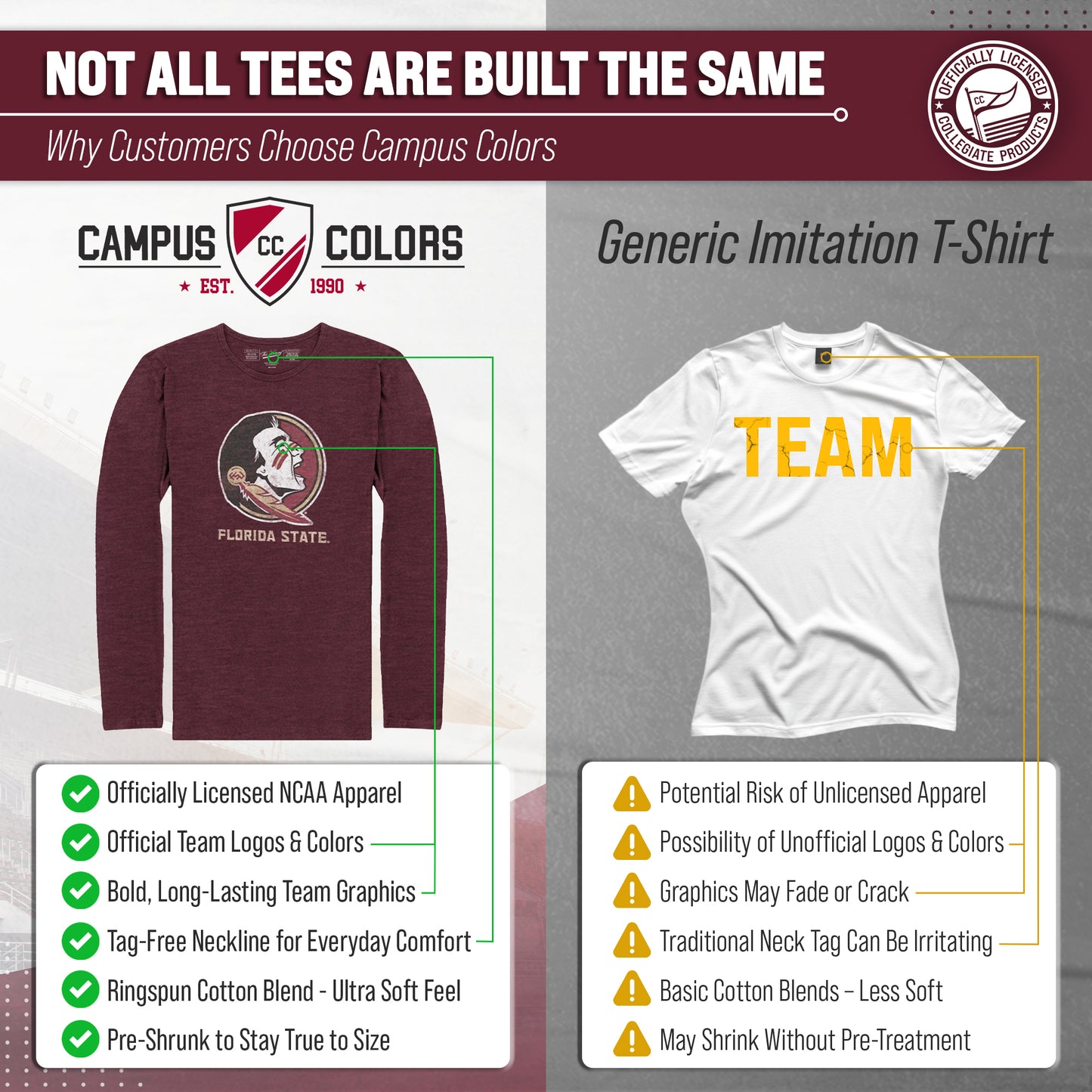Florida State Seminoles NCAA MVP Adult Long-Sleeve Shirt - Maroon
