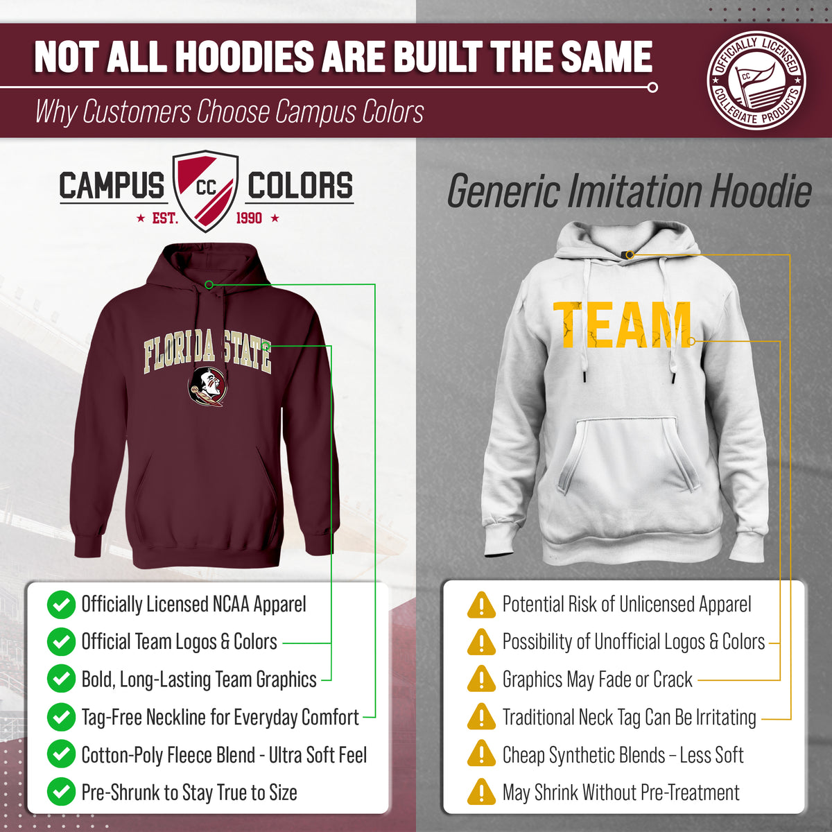 FSU Arch & Logo Gameday Hoodie - Maroon