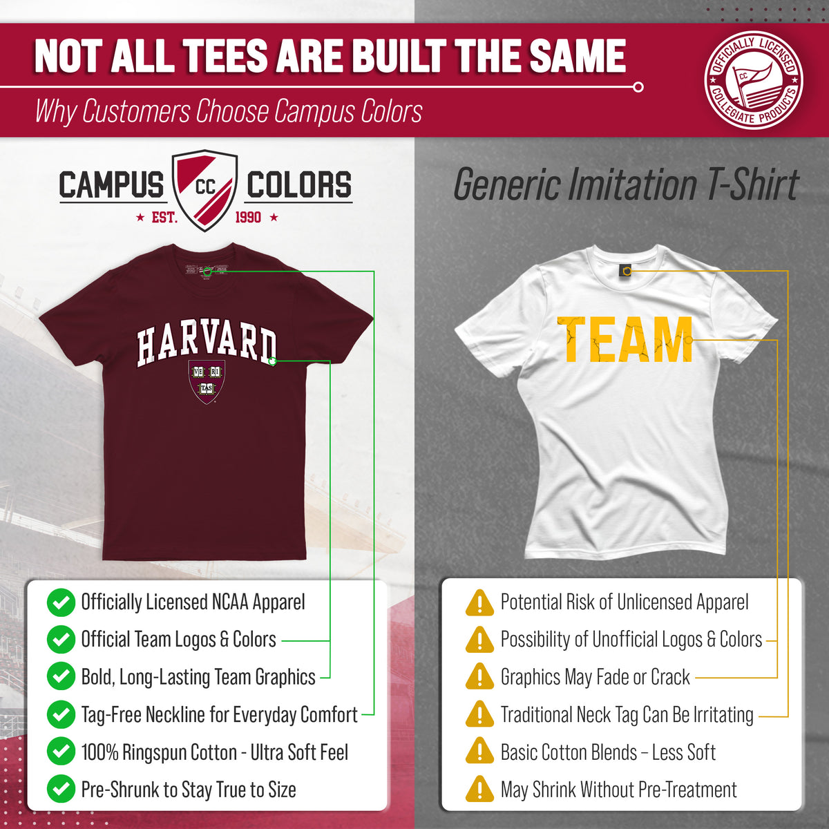 Harvard Crimson NCAA Adult Gameday Cotton T-Shirt - Maroon