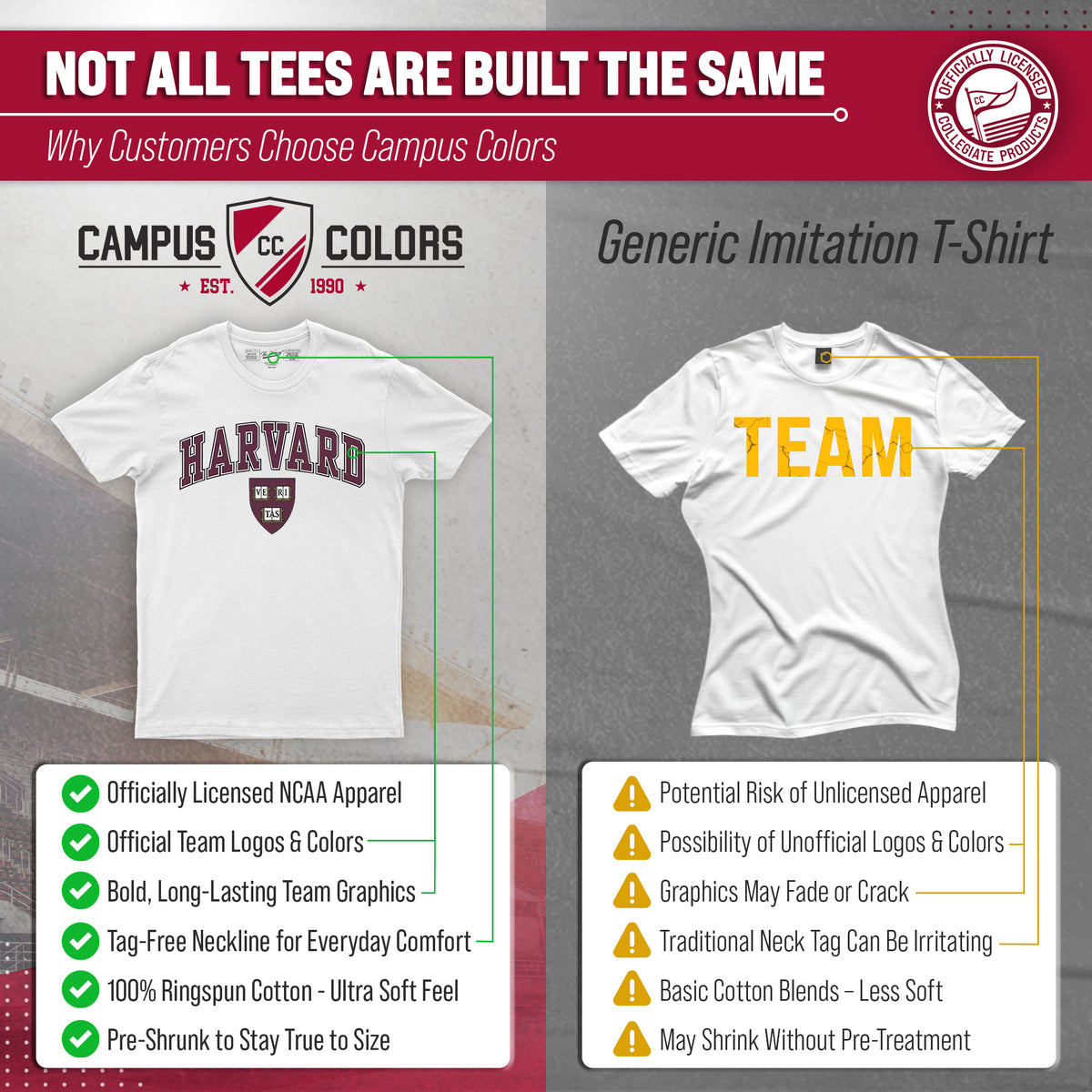 Harvard Crimson NCAA Adult Gameday Cotton T-Shirt - White
