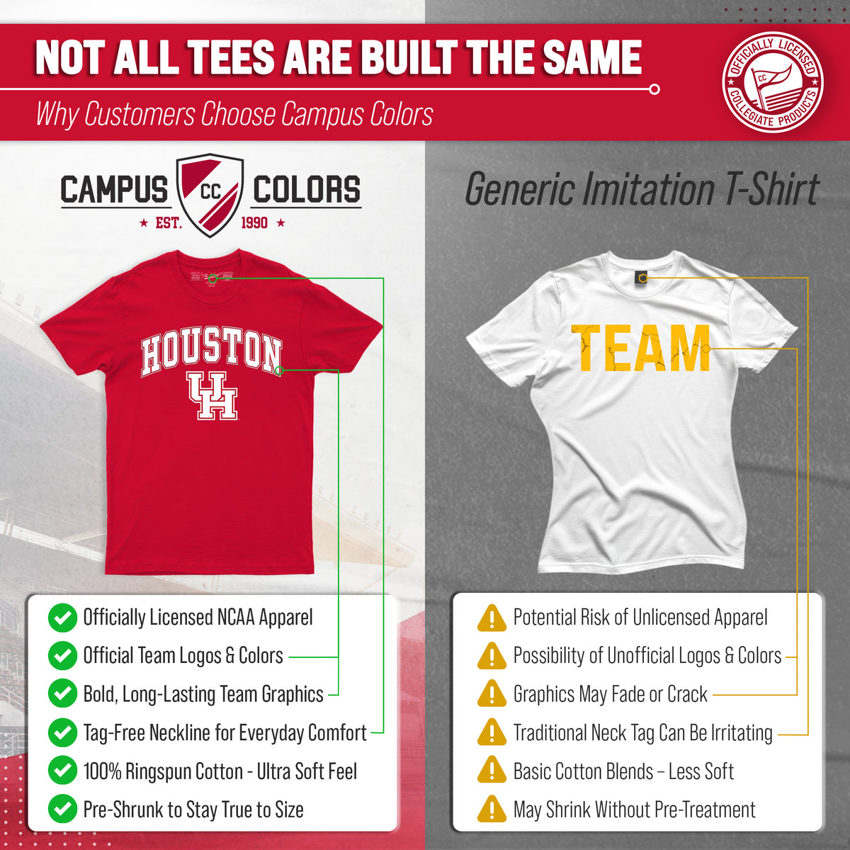 Houston Cougars NCAA Adult Gameday Cotton T-Shirt - Red