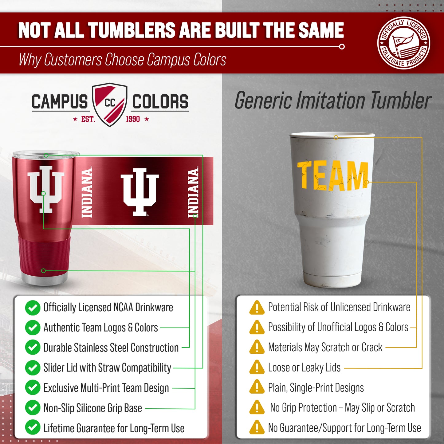 Indiana Hoosiers NCAA University 30oz Stainless Steel Vacuum Insulated Game Day Tumbler with Silicone Grip - Cardinal